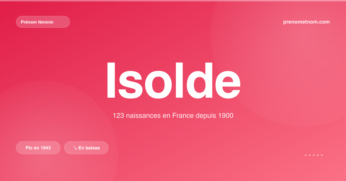 Carte visuelle du prénom Isolde