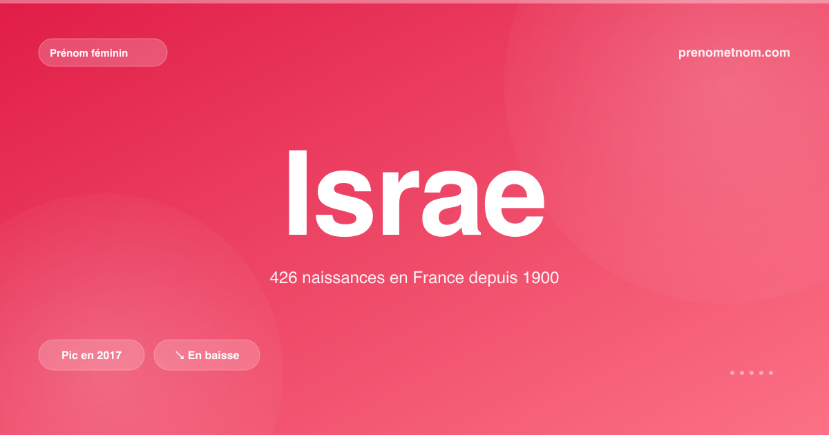 Carte visuelle du prénom Israe