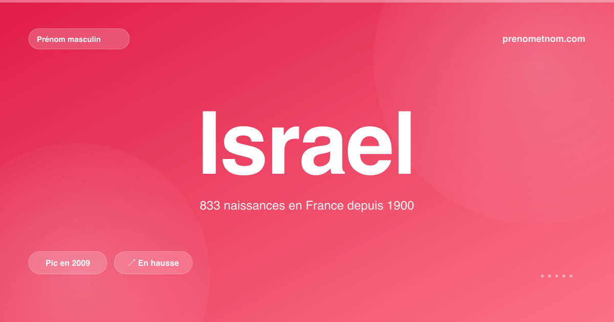 Carte visuelle du prénom Israel