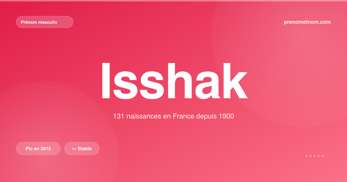 Carte visuelle du prénom Isshak