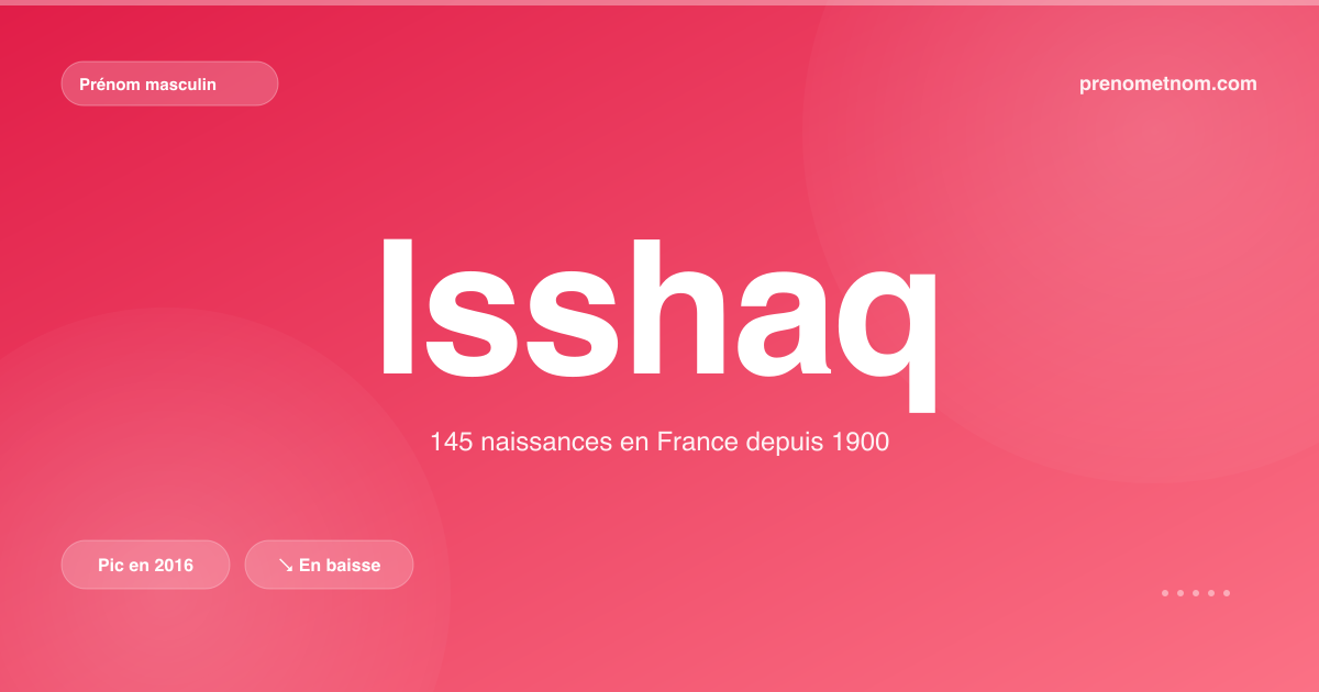 Carte visuelle du prénom Isshaq