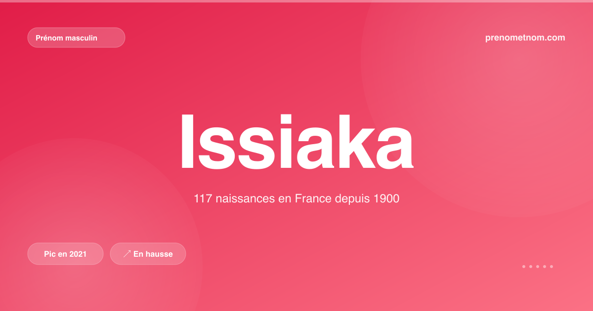 Carte visuelle du prénom Issiaka