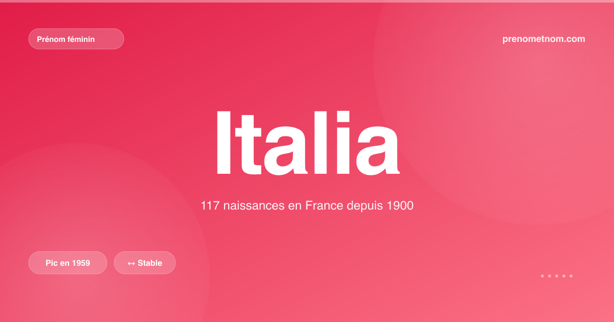 Carte visuelle du prénom Italia