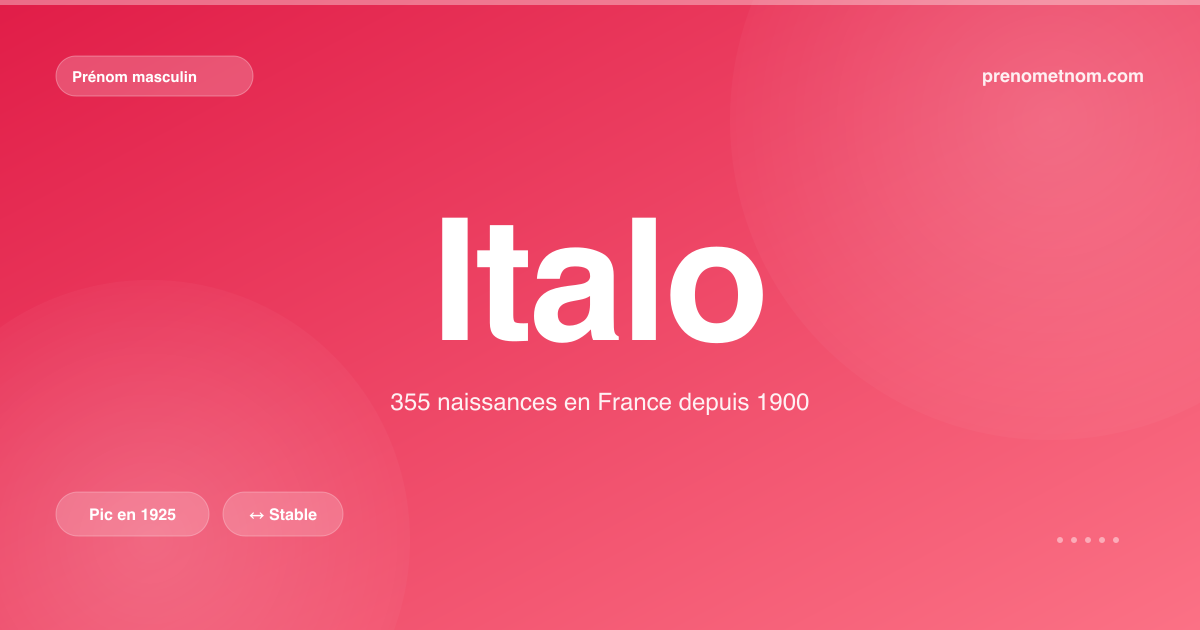 Carte visuelle du prénom Italo
