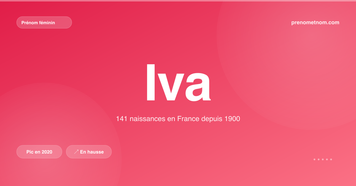 Carte visuelle du prénom Iva