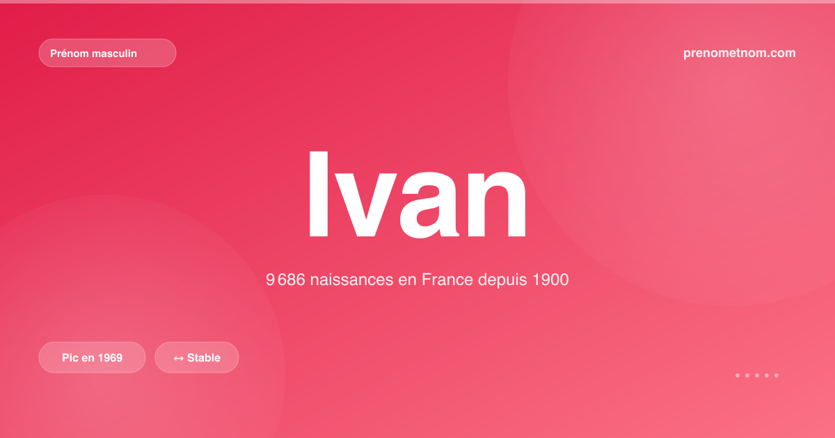 Carte visuelle du prénom Ivan