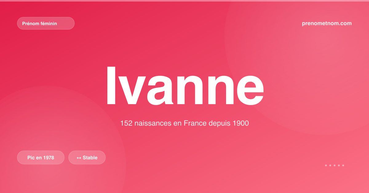 Carte visuelle du prénom Ivanne