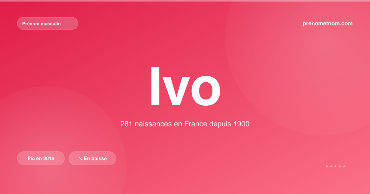 Carte visuelle du prénom Ivo
