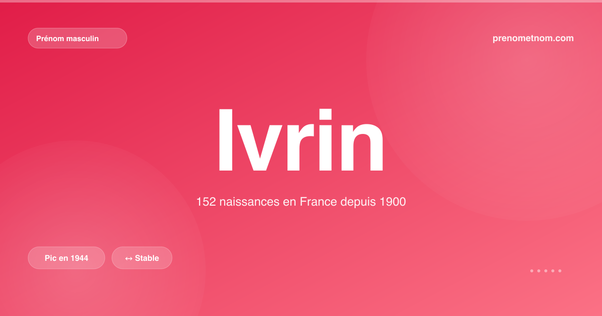 Carte visuelle du prénom Ivrin
