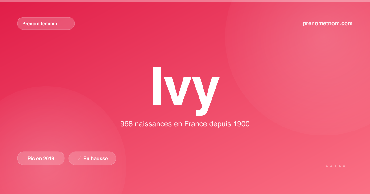 Carte visuelle du prénom Ivy
