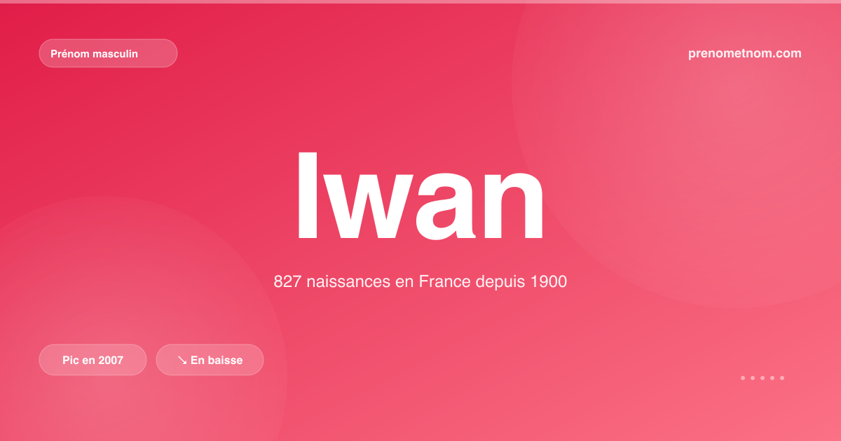 Carte visuelle du prénom Iwan
