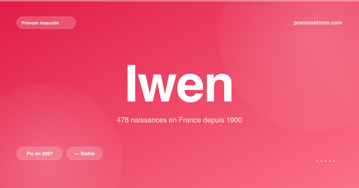 Carte visuelle du prénom Iwen