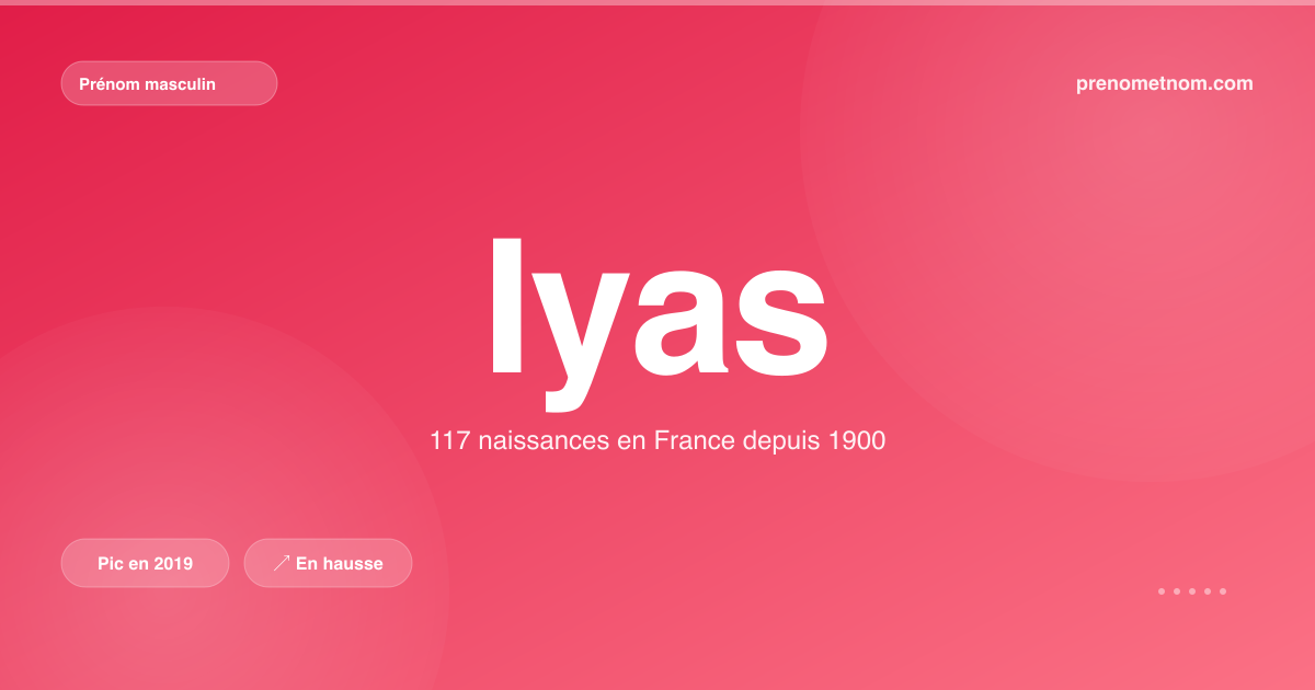 Carte visuelle du prénom Iyas