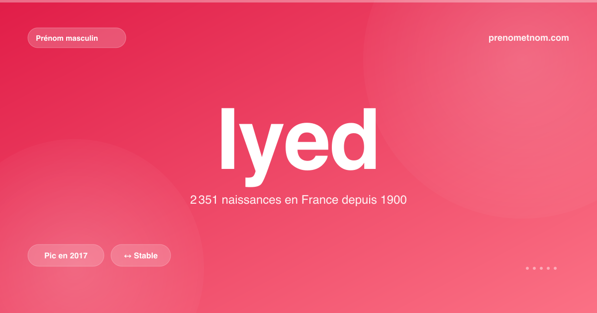 Carte visuelle du prénom Iyed
