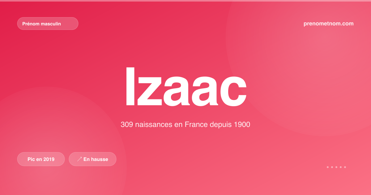 Carte visuelle du prénom Izaac