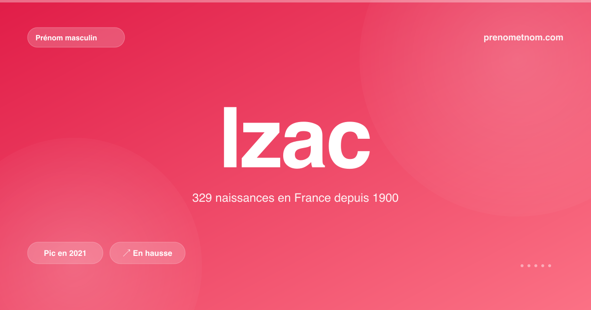 Carte visuelle du prénom Izac