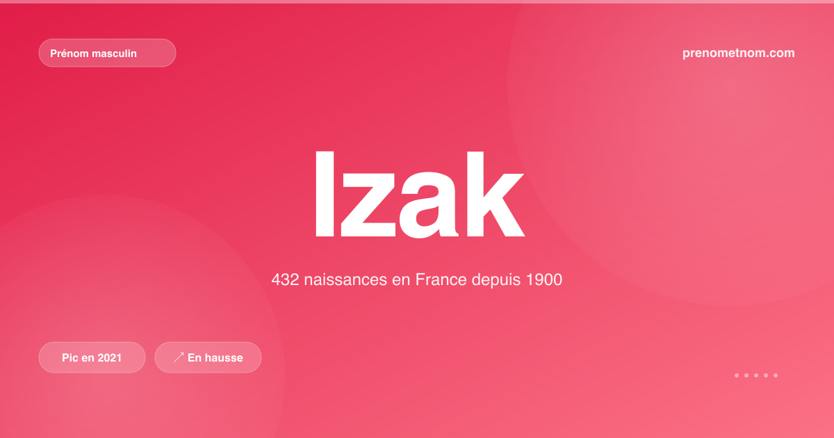 Carte visuelle du prénom Izak