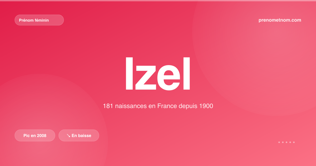 Carte visuelle du prénom Izel