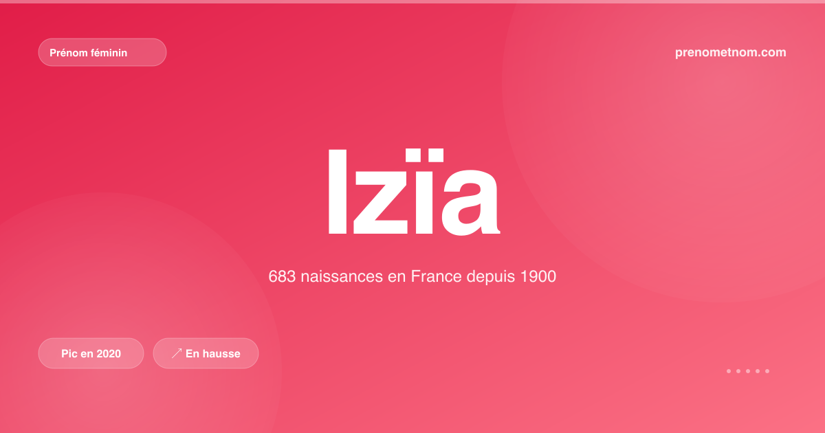 Carte visuelle du prénom Izïa