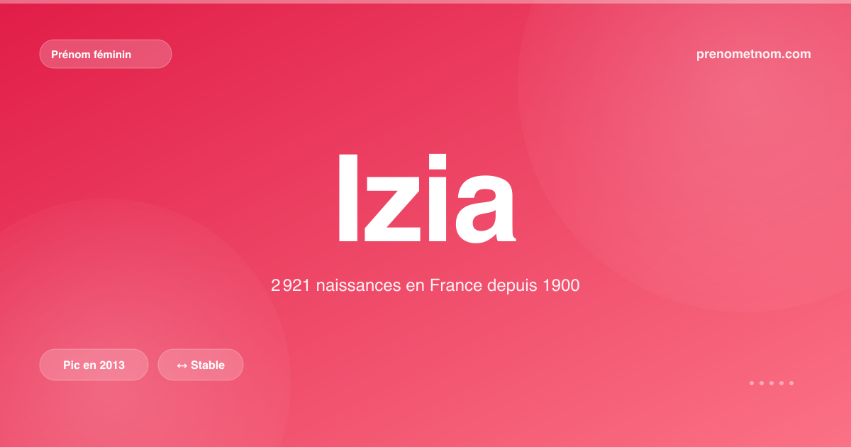Carte visuelle du prénom Izia