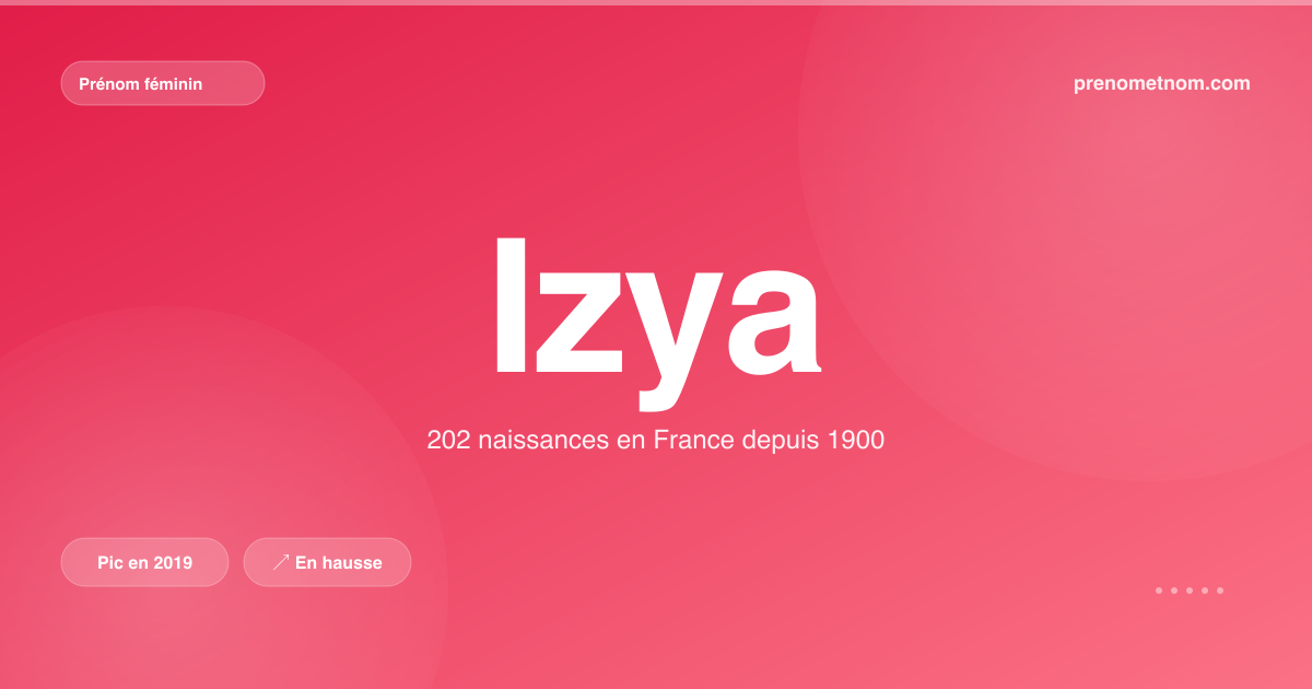 Carte visuelle du prénom Izya