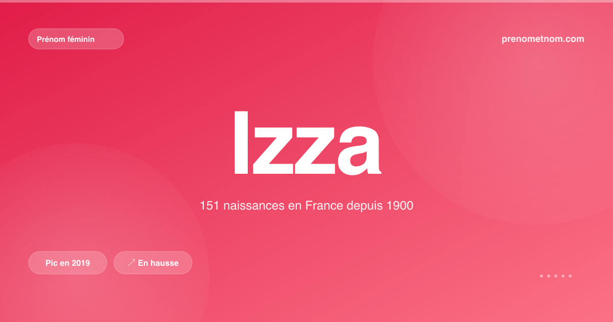 Carte visuelle du prénom Izza