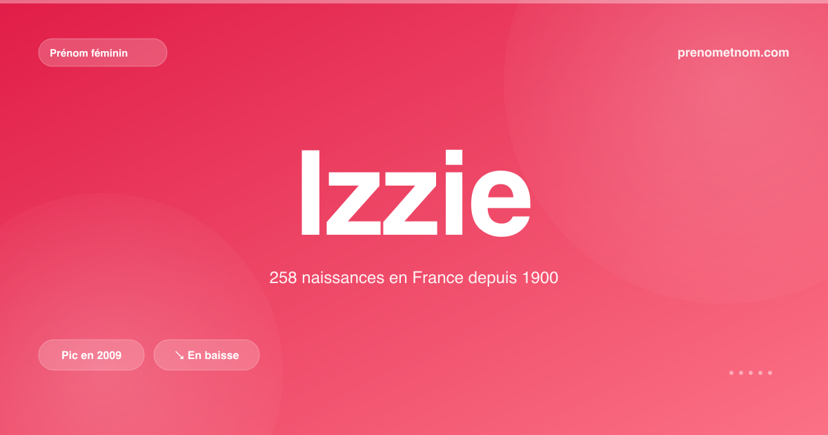 Carte visuelle du prénom Izzie