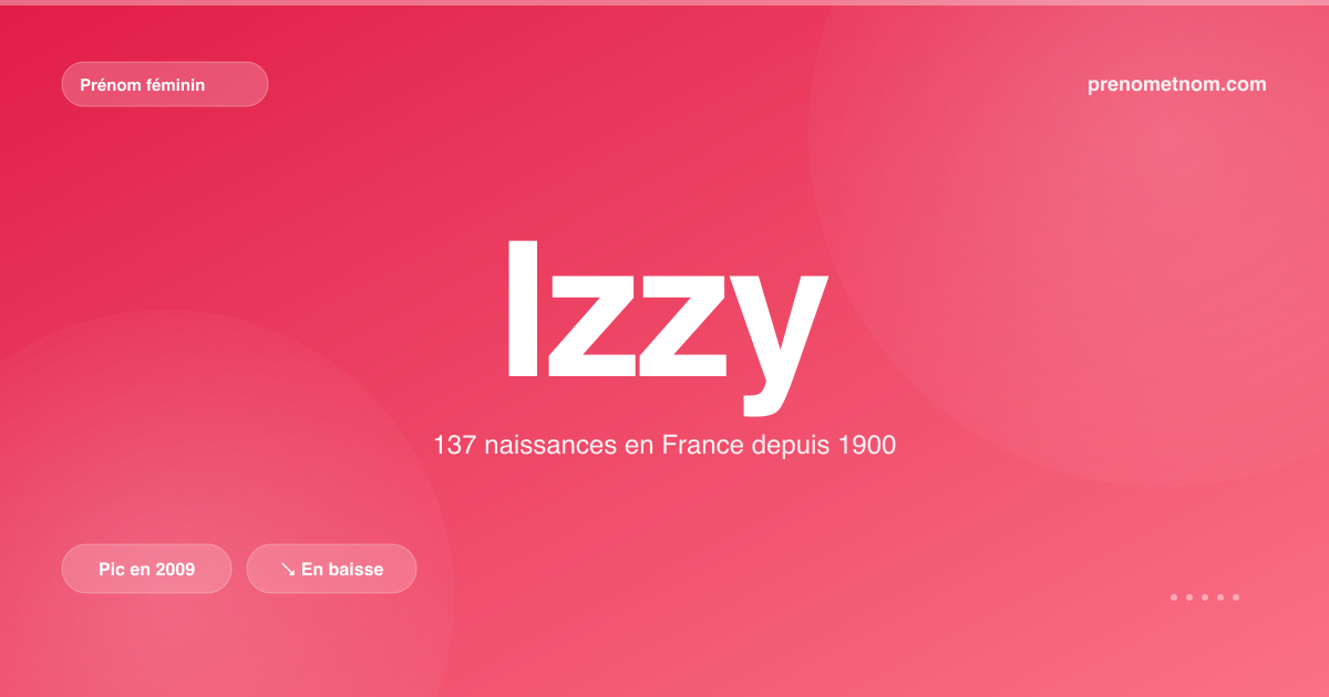 Carte visuelle du prénom Izzy