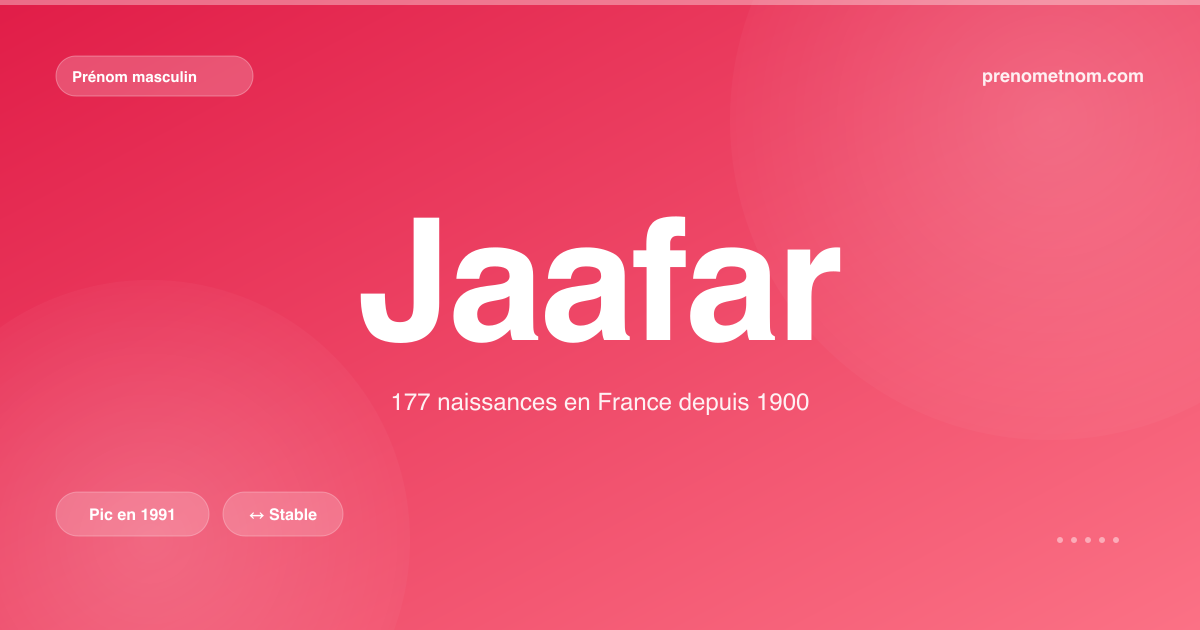 Carte visuelle du prénom Jaafar