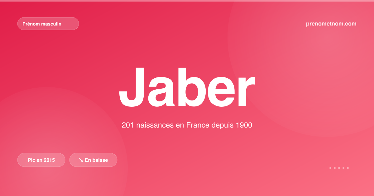 Carte visuelle du prénom Jaber