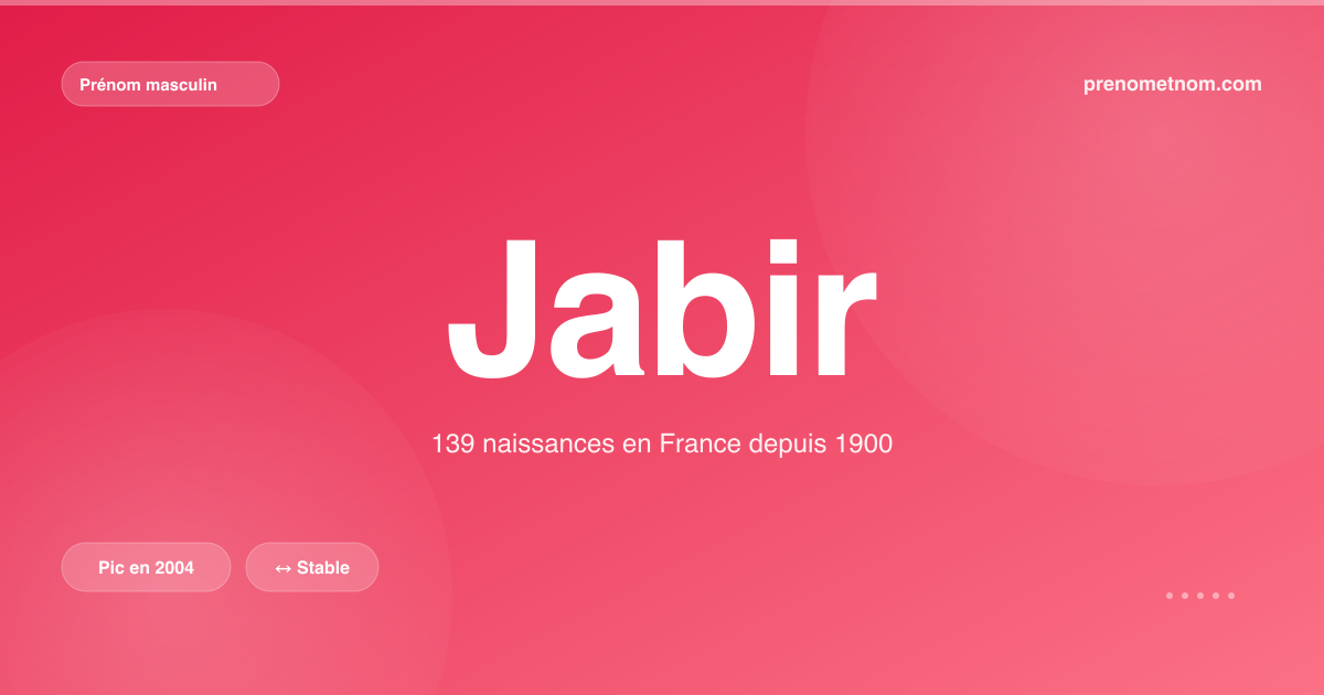 Carte visuelle du prénom Jabir