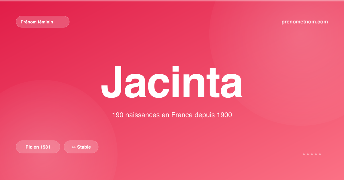 Carte visuelle du prénom Jacinta