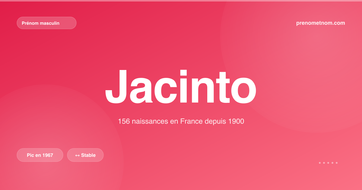Carte visuelle du prénom Jacinto
