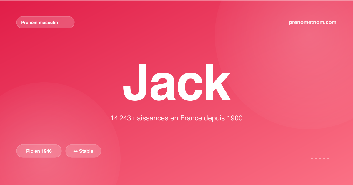 Carte visuelle du prénom Jack