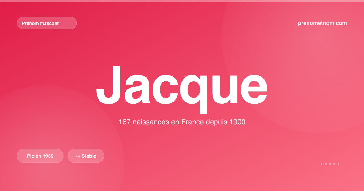 Carte visuelle du prénom Jacque