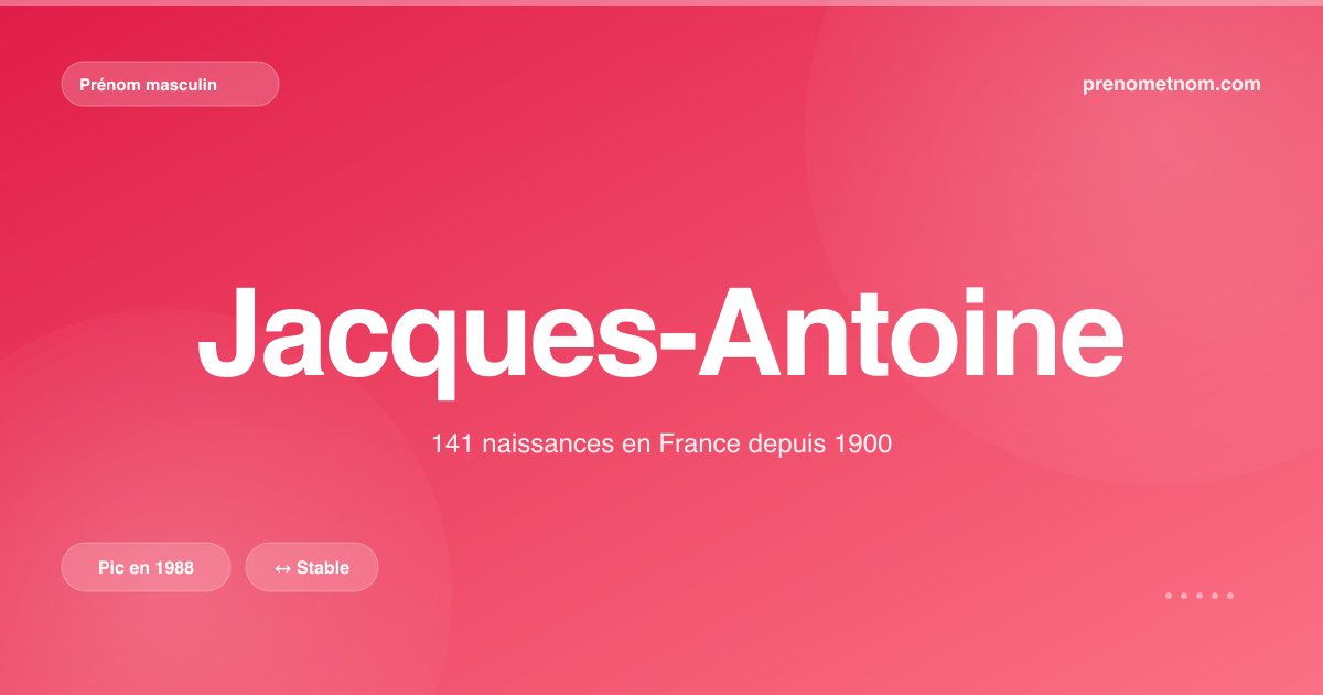 Carte visuelle du prénom Jacques-Antoine