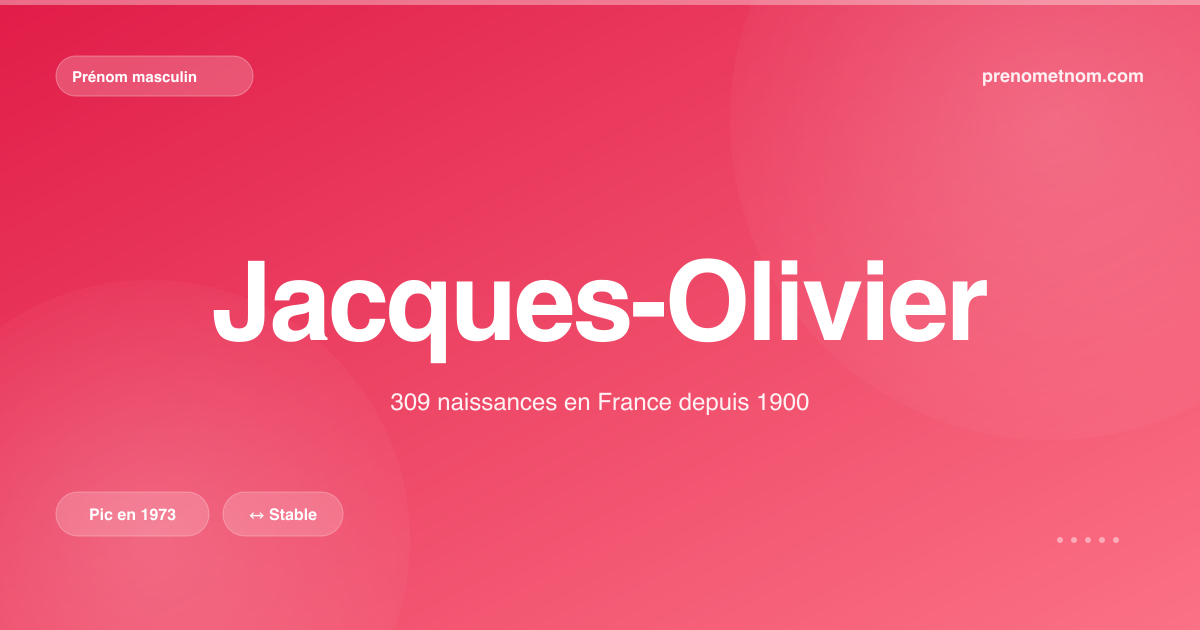 Carte visuelle du prénom Jacques-Olivier