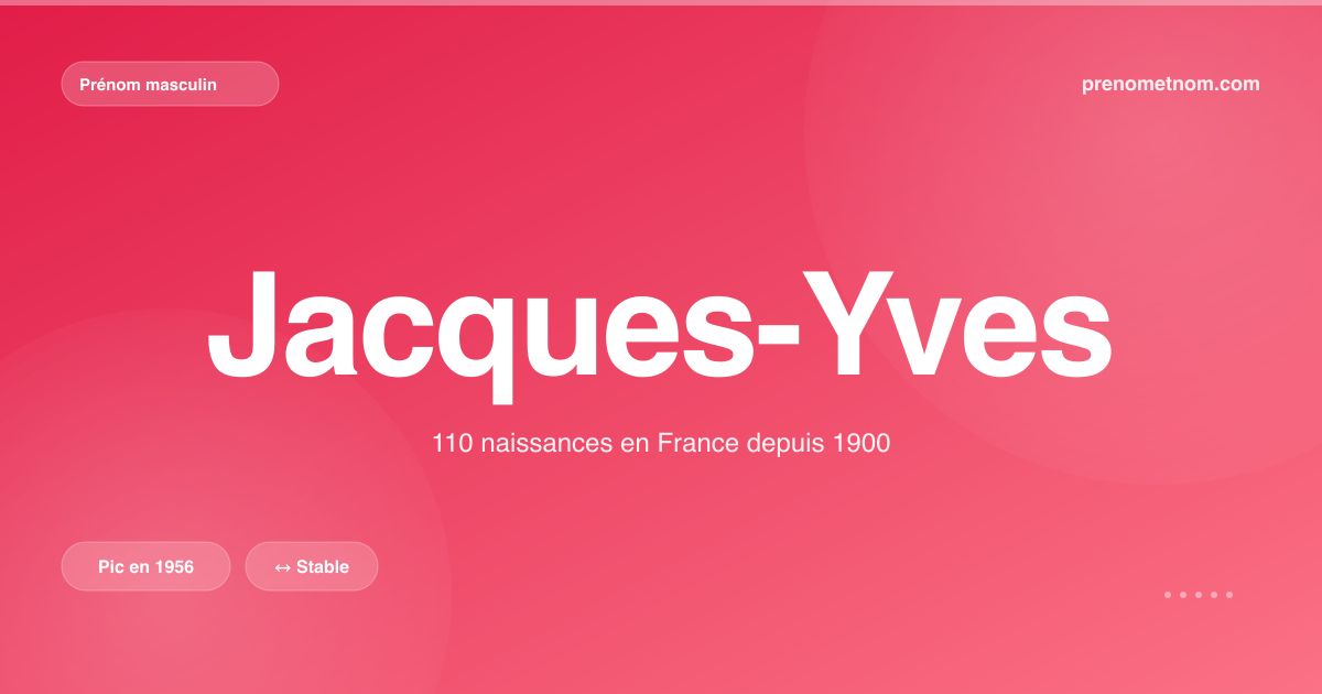 Carte visuelle du prénom Jacques-Yves