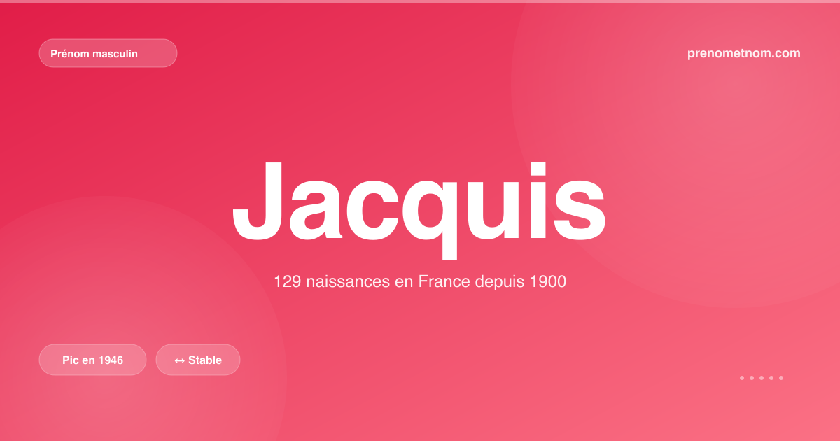 Carte visuelle du prénom Jacquis