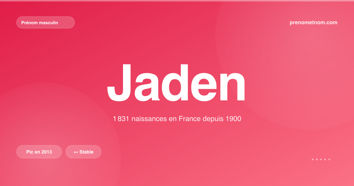 Carte visuelle du prénom Jaden