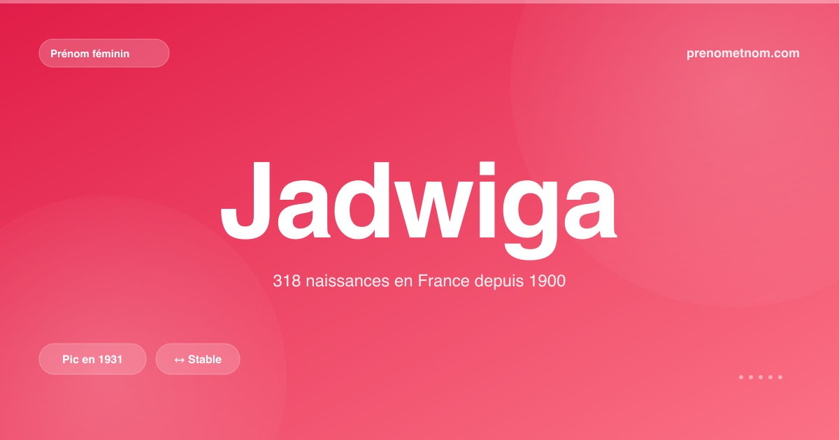 Carte visuelle du prénom Jadwiga