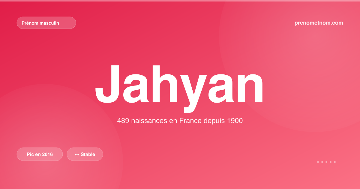 Carte visuelle du prénom Jahyan