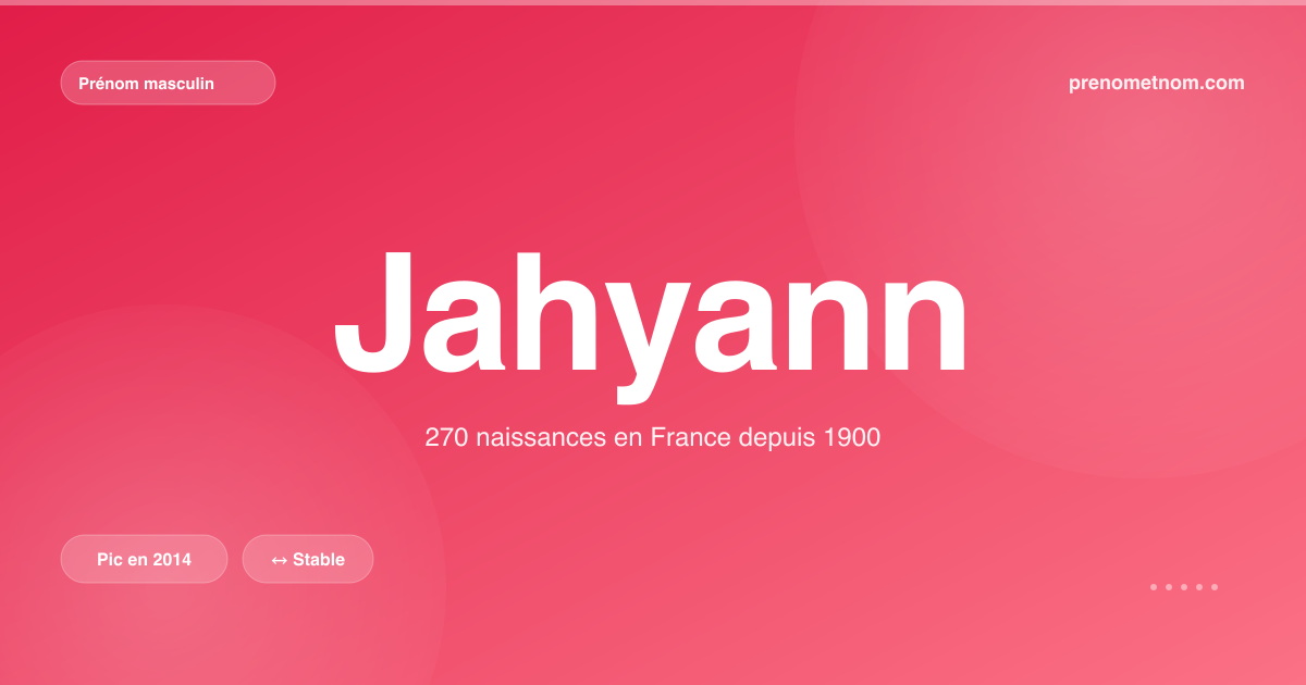 Carte visuelle du prénom Jahyann
