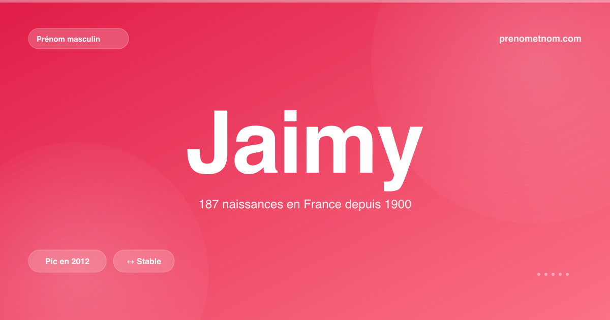 Carte visuelle du prénom Jaimy