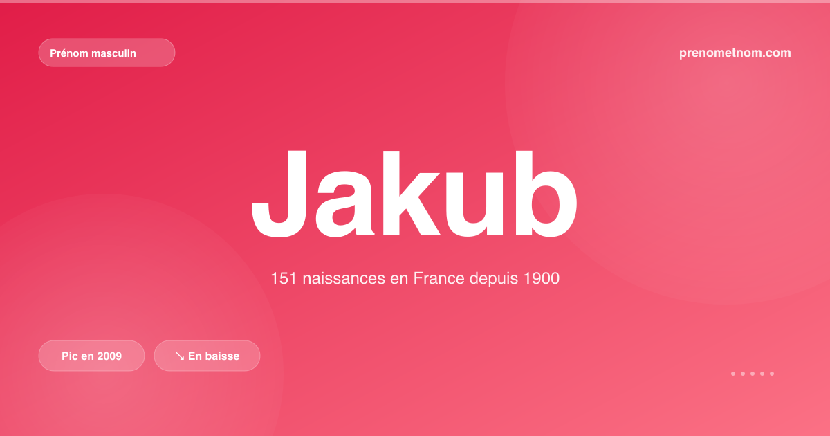 Carte visuelle du prénom Jakub