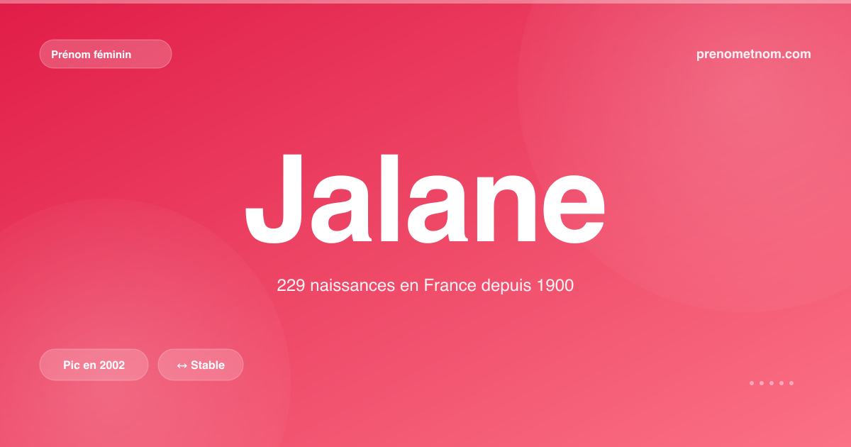 Carte visuelle du prénom Jalane