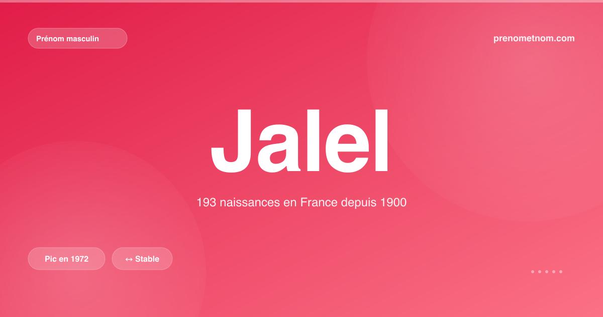 Carte visuelle du prénom Jalel