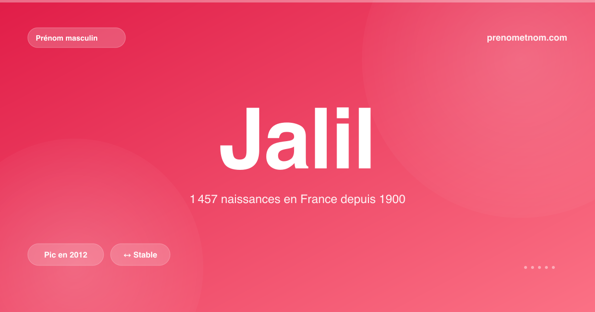 Carte visuelle du prénom Jalil