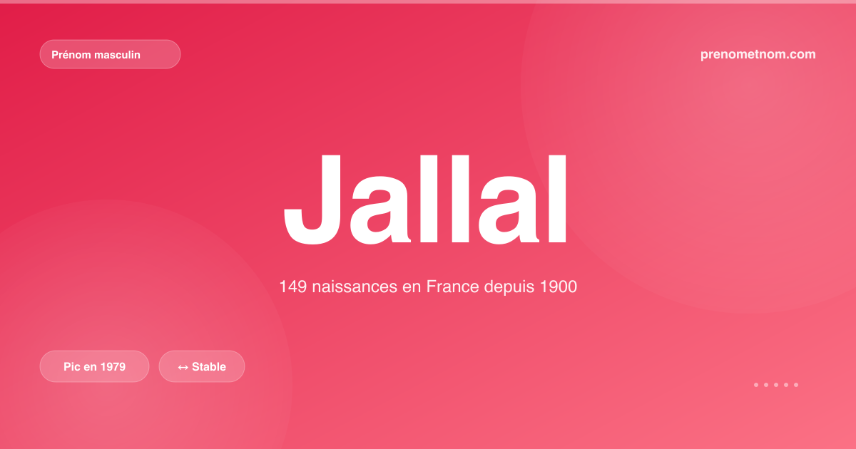 Carte visuelle du prénom Jallal