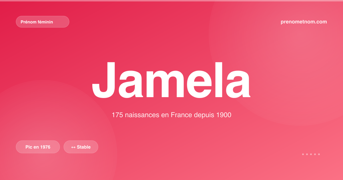 Carte visuelle du prénom Jamela